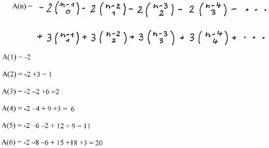 Formulae