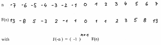 Formulae